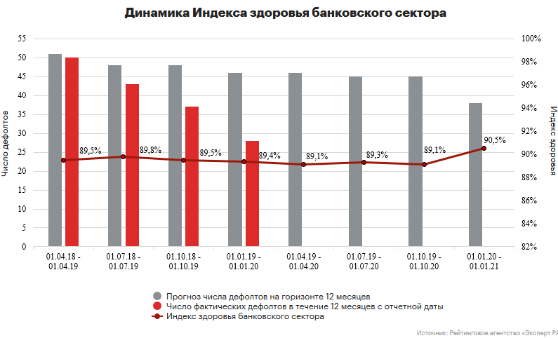 Рейтинг цб рф. Статистика банков РФ. Статистика банков России на 2022 год. Надежность банков. Статистика банковского сектора.