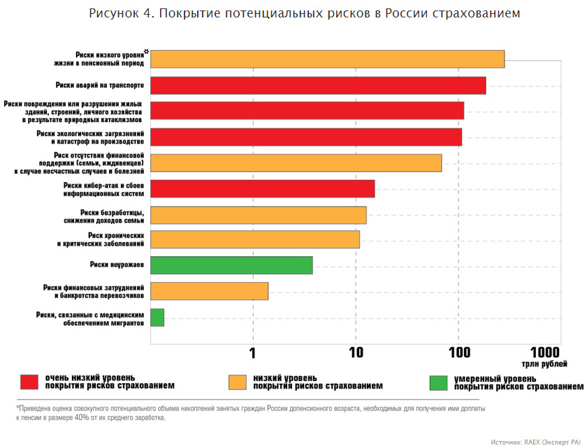 Страхование рисков инвестиционных проектов