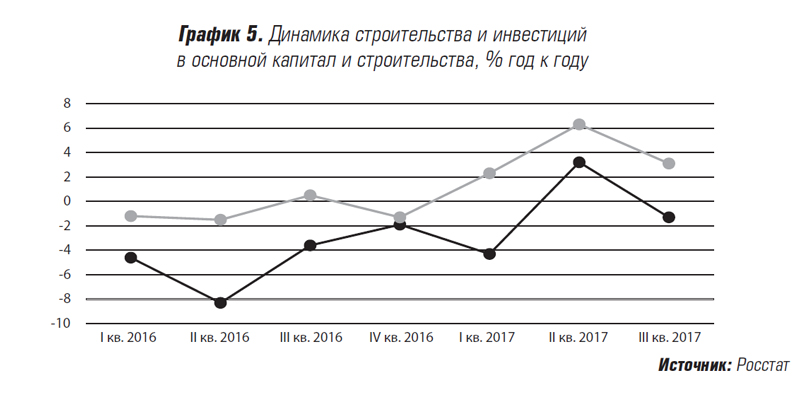 График динамики. Динамические графики. Динамическая диаграмма.